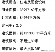 块用地性质为普互市品房