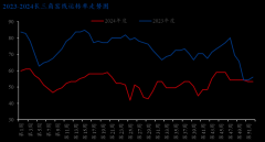 同幅达31%